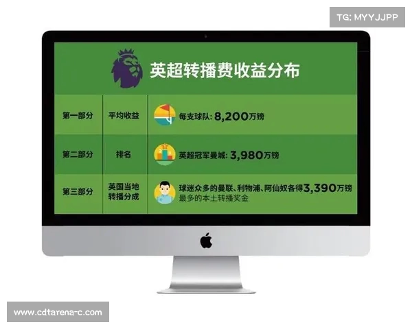 英超商业收入持续增长推动全球足球经济变革与竞争格局分析 英超商业收入持续增长推动全球足球经济变革与竞争格局分析